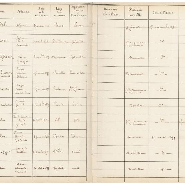 Peintres de l'école de Crozant Documents custom text