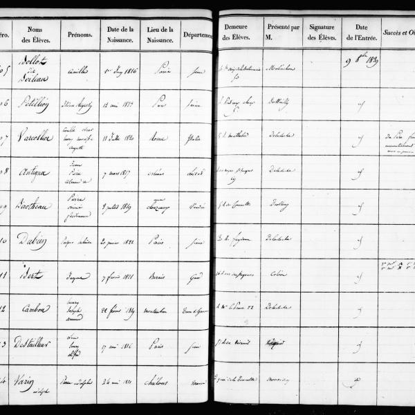Peintres de l'école de Crozant Documents Registre école des Beaux arts custom text