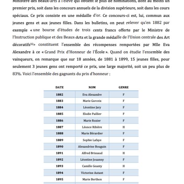 Peintres de l'école de Crozant Documents Prix arts décoratif en 1898 custom text